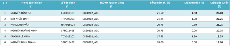 HV Khoa học Quân sự công bố điểm của các thí sinh từng ngành - ảnh 21