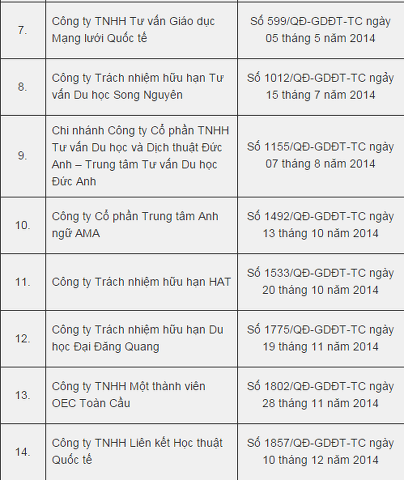 TP HCM công bố danh sách tổ chức tư vấn du học hợp pháp - ảnh 3