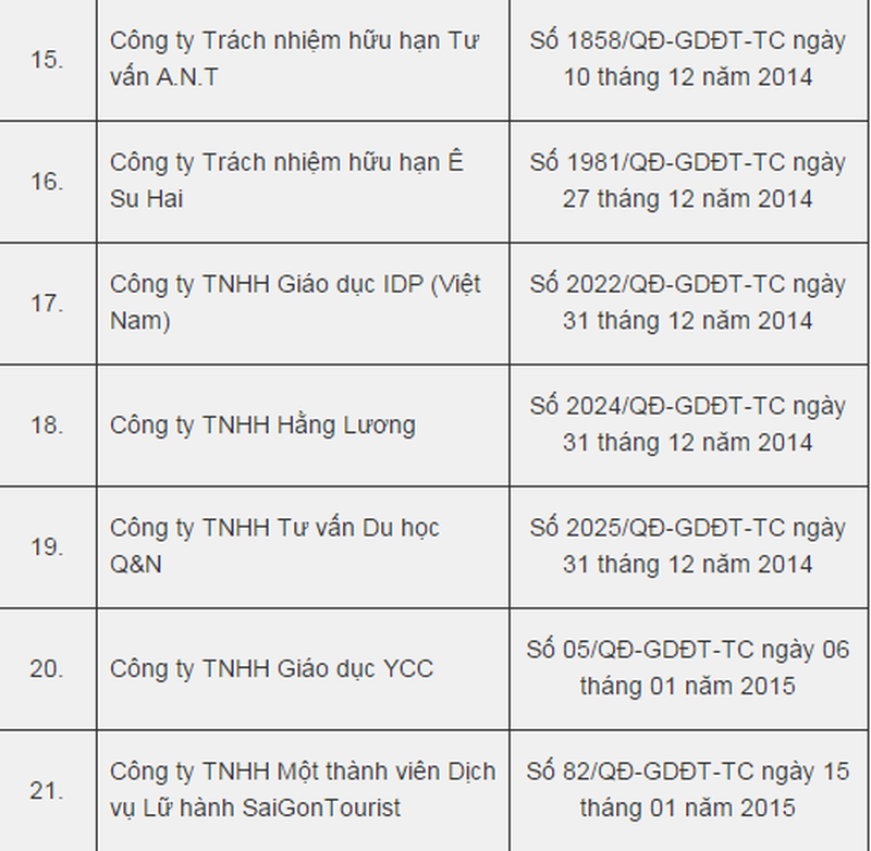 TP HCM công bố danh sách tổ chức tư vấn du học hợp pháp - ảnh 4
