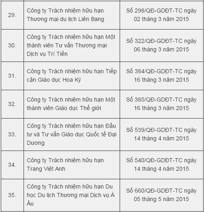 TP HCM công bố danh sách tổ chức tư vấn du học hợp pháp - ảnh 6