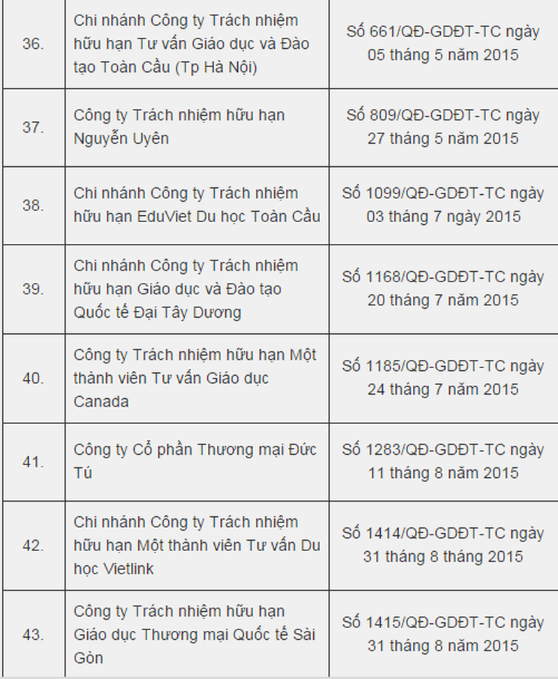 TP HCM công bố danh sách tổ chức tư vấn du học hợp pháp - ảnh 7