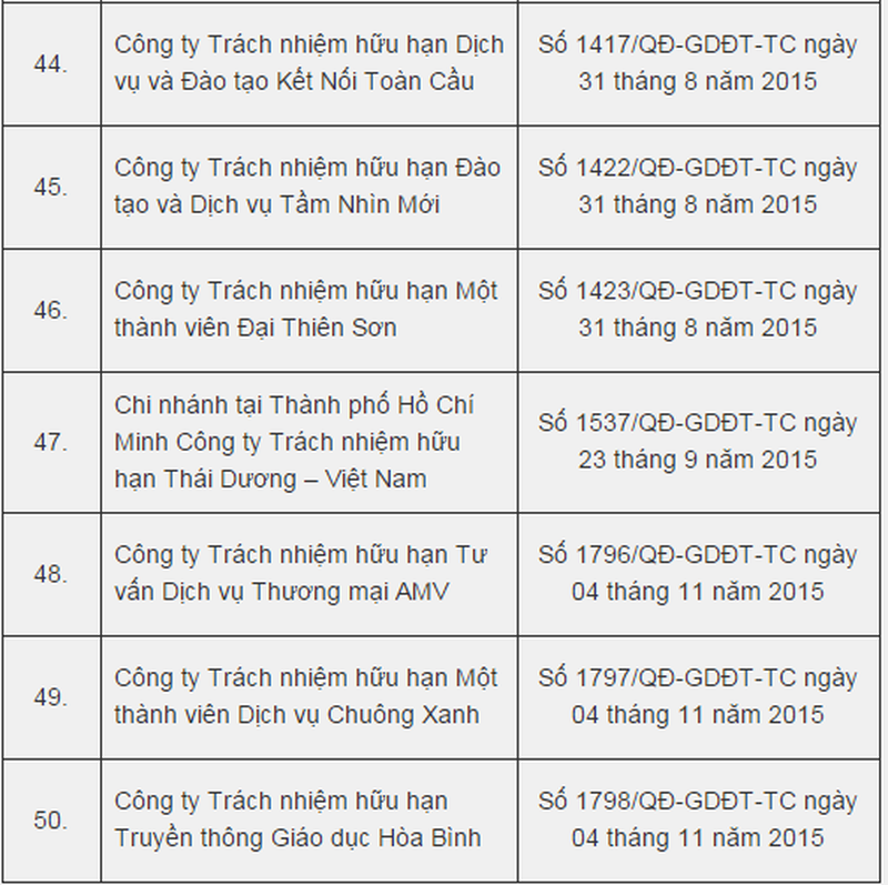 TP HCM công bố danh sách tổ chức tư vấn du học hợp pháp - ảnh 8