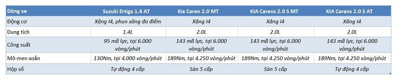 So sánh KIA Carens và Suzuki Ertiga: MPV giá rẻ 600-650 triệu - ảnh 40