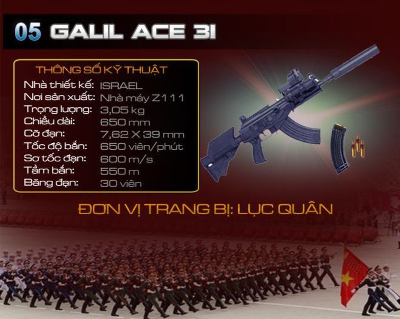 Tìm hiểu các loại súng hiện đại mới trang bị cho lục quân Việt Nam - ảnh 2