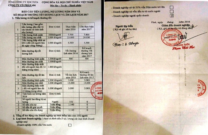 Doanh nghiệp nợ lương “đầm đìa” vẫn có kế hoạch thưởng tết “khủng” - ảnh 2
