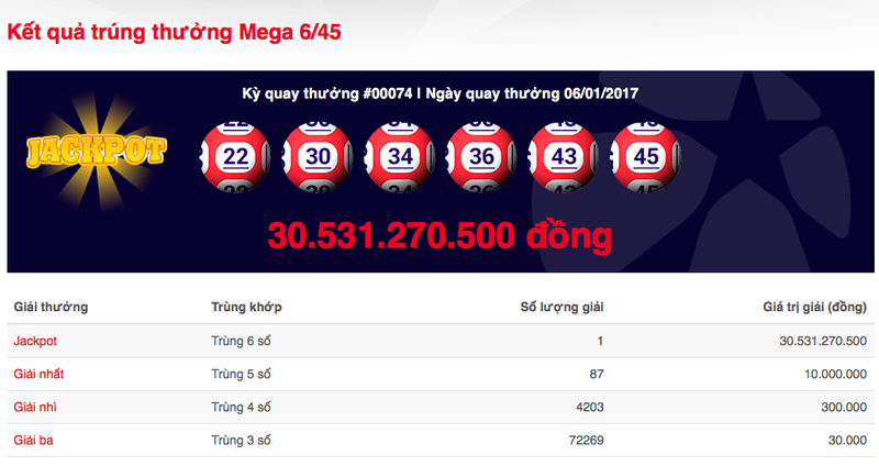 Lại có người trúng giải độc đắc xổ số điện toán Vietlott 30 tỷ đồng - ảnh 1