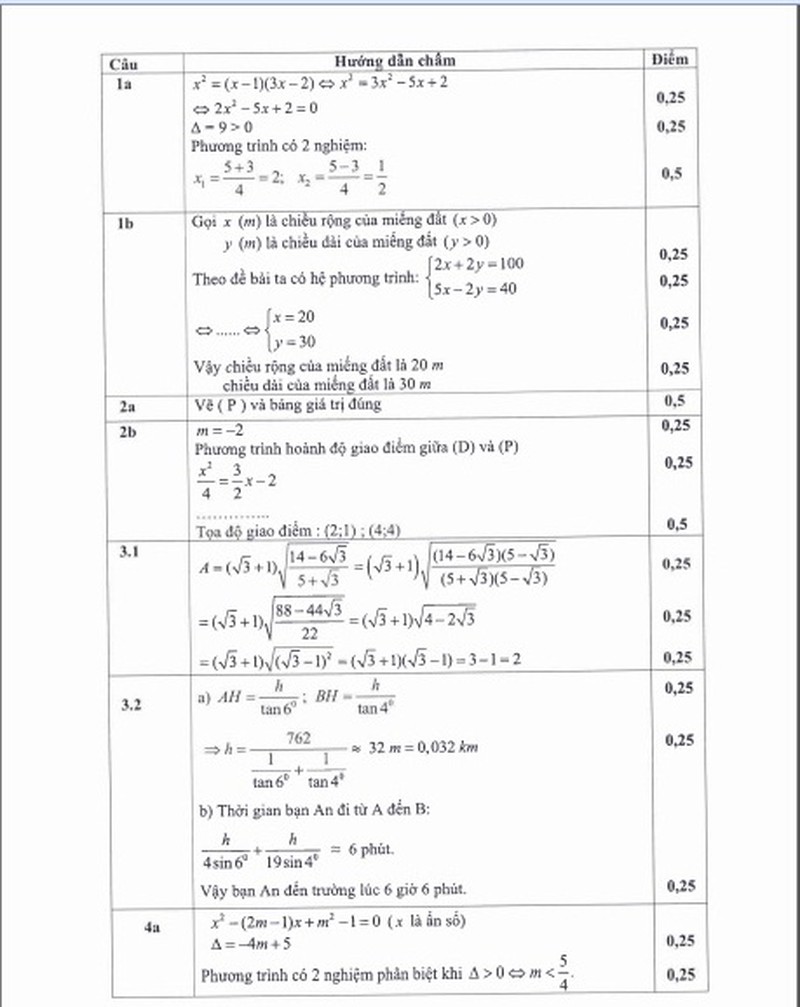 Đáp án chính thức môn Toán kỳ thi lớp 10 TP.HCM - ảnh 1