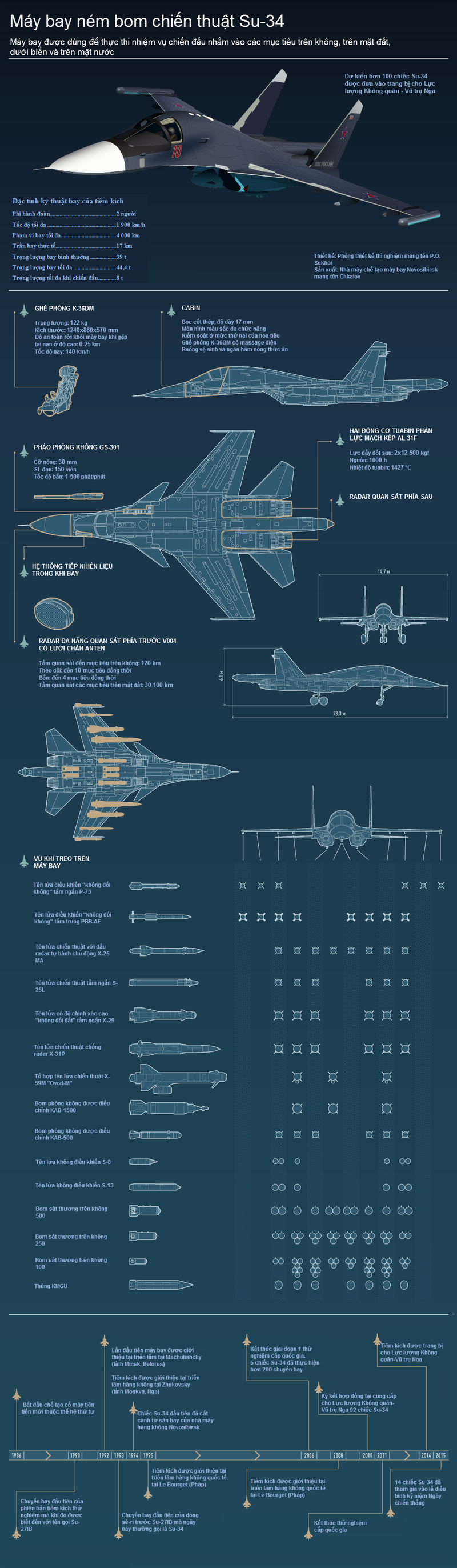 [Infographics] Tìm hiểu