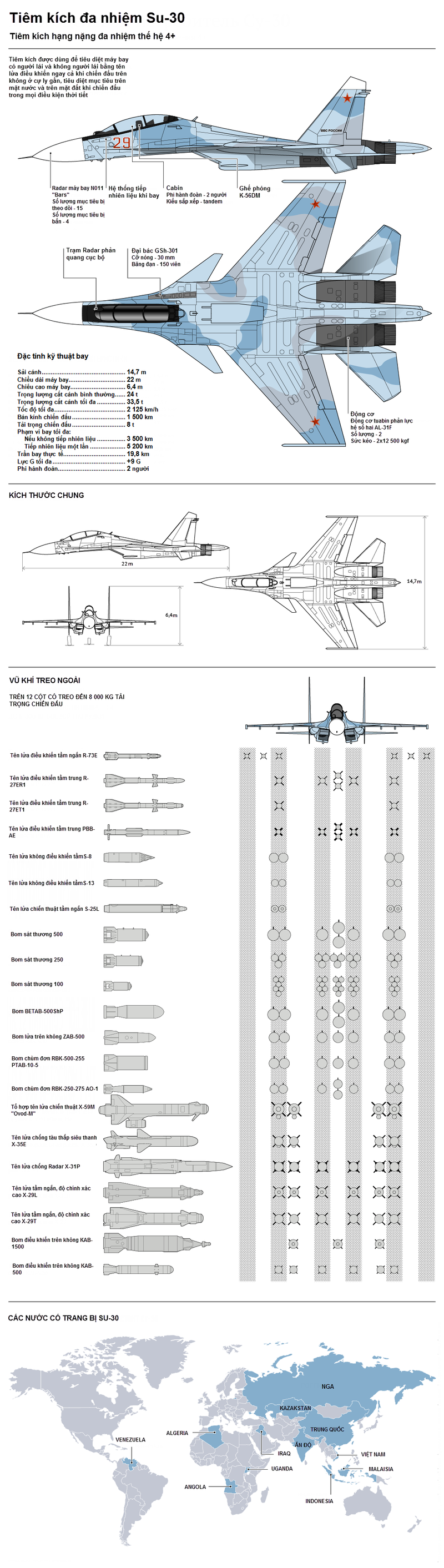 Iran mua tiêm kích Su-30: