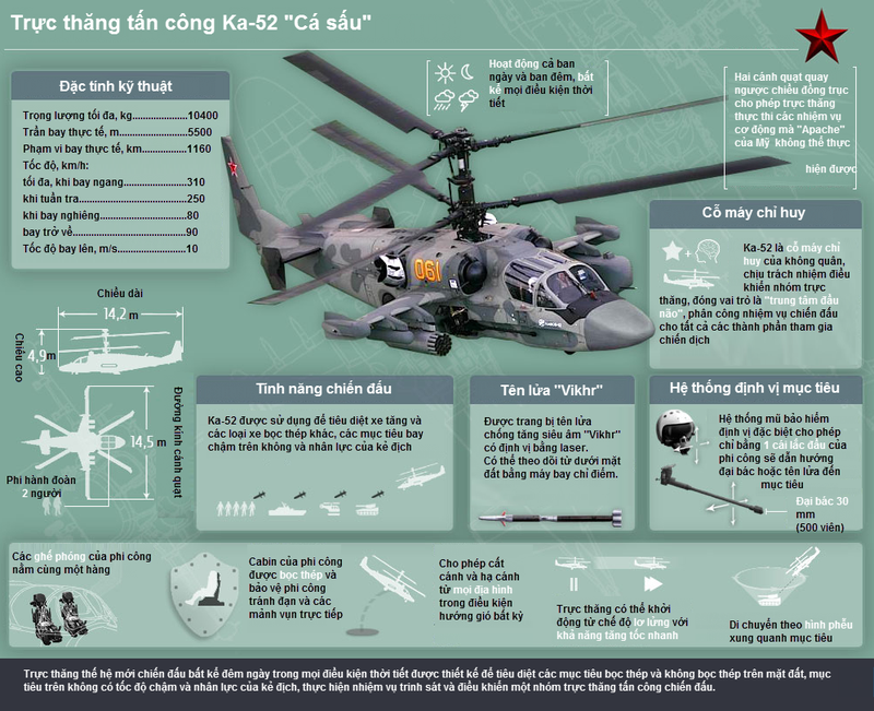 [Infographics] Tìm hiểu trực thăng tấn công mọi thời tiết Ka-52 - ảnh 2