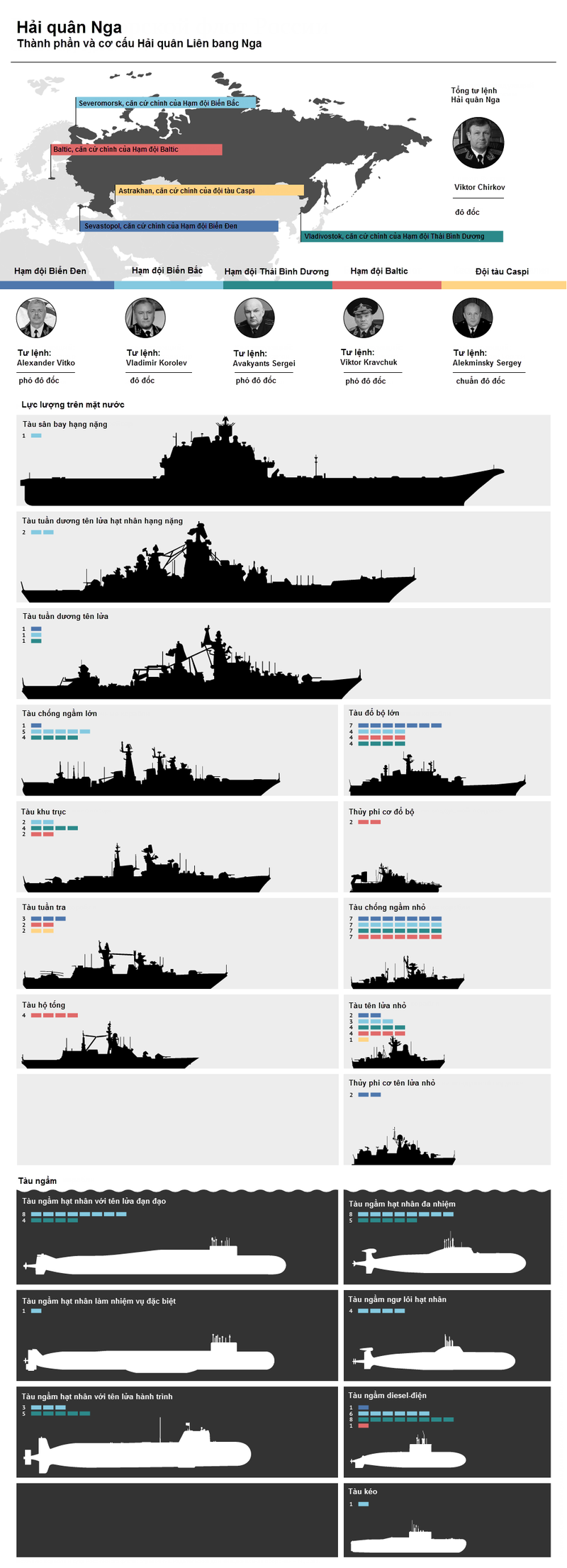 [Infographics] Tìm hiểu thành phần và sức mạnh vũ khí Hải quân Nga - ảnh 1