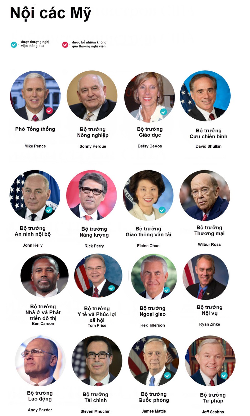 Toàn cảnh Nội các mới của Mỹ - ảnh 2