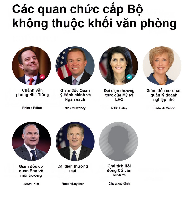 Toàn cảnh Nội các mới của Mỹ - ảnh 3