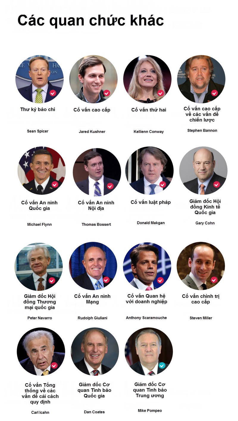 Toàn cảnh Nội các mới của Mỹ - ảnh 4