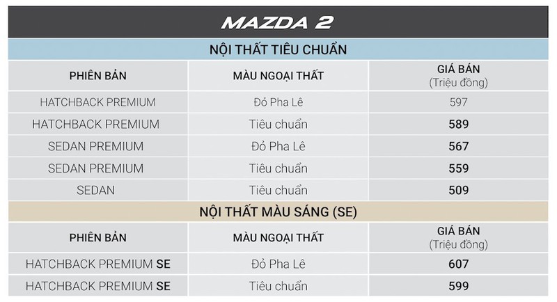 Xe Mazda giảm giá 30 triệu đồng, hút khách mùa Tết - ảnh 6