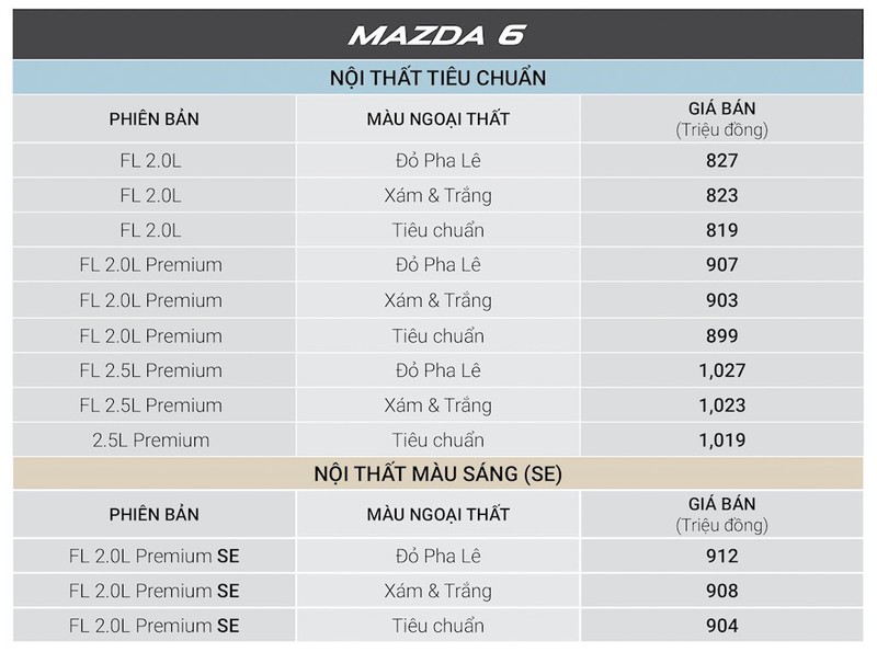 Xe Mazda giảm giá 30 triệu đồng, hút khách mùa Tết - ảnh 4