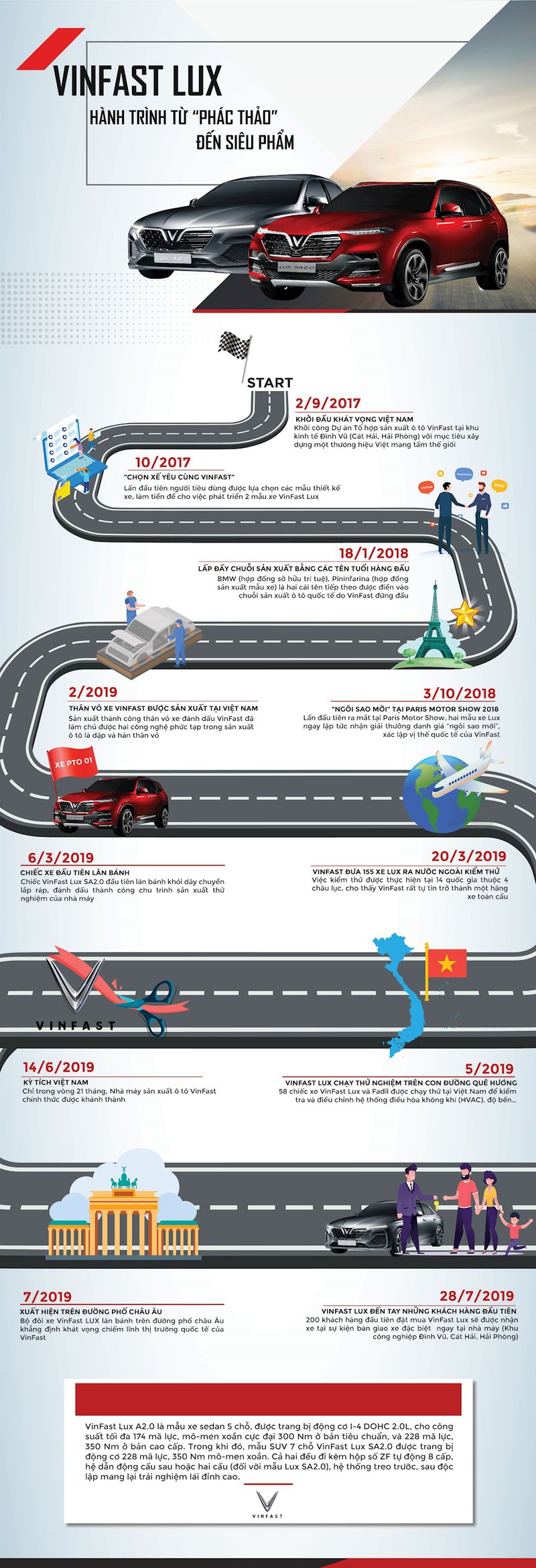 Xe Vinfast Lux: Hành trình từ