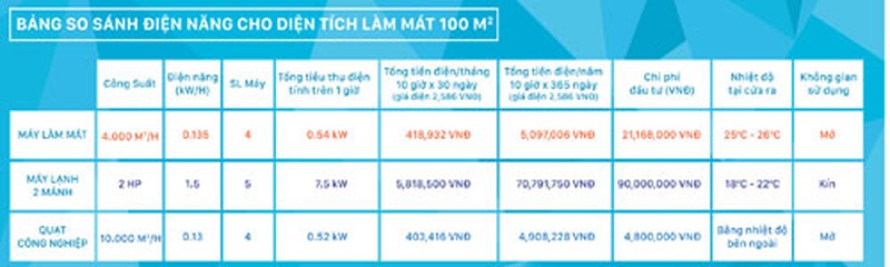 Bạn đã biết phương pháp giải nhiệt mới thay thế điều hòa? - ảnh 2