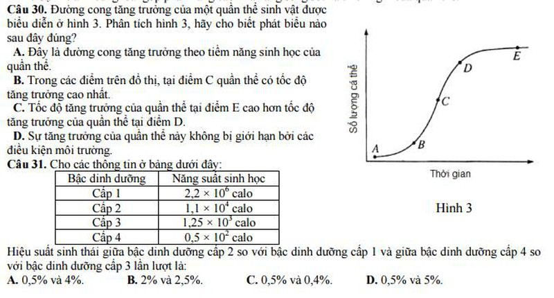 Bộ GD&ĐT công bố đề thi minh họa môn Sinh năm 2017 - ảnh 6