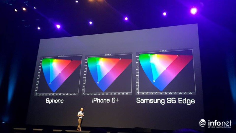 Bkav giới thiệu smartphone Bphone - ảnh 13