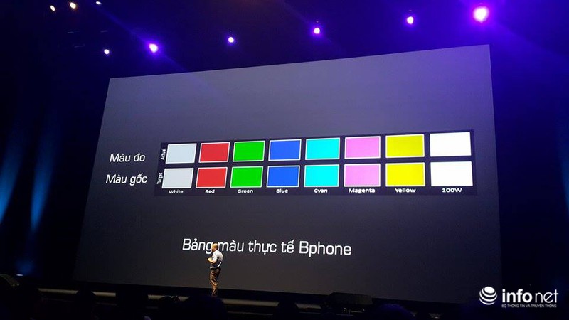 Bkav giới thiệu smartphone Bphone - ảnh 14