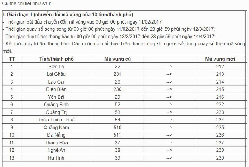 Kế hoạch chuyển đổi mã vùng điện thoại cố định trên toàn quốc - ảnh 1