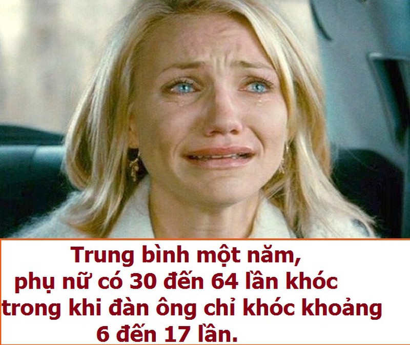 Những khác biệt thú vị ít người biết giữa cơ thể phụ nữ và đàn ông - ảnh 12