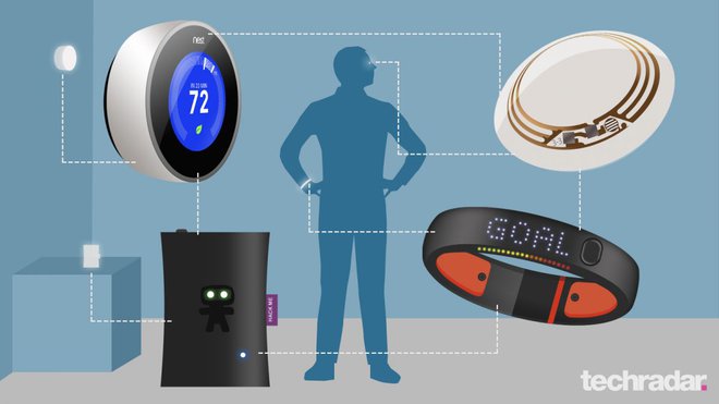 Những xu hướng công nghệ bùng nổ năm 2016