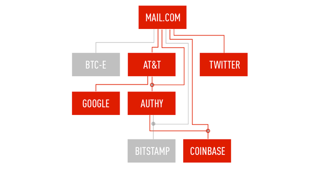 Sơ đồ cuộc tấn công.