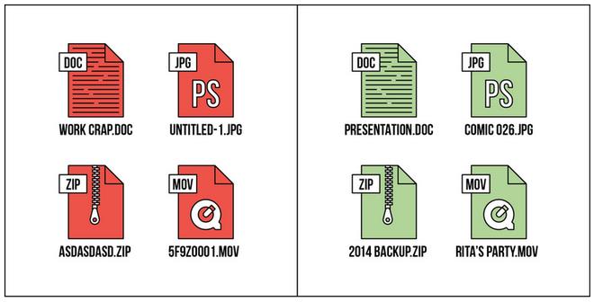 Nhiều người cẩn thận lưu tên từng tập tin trong khi nhiều người khác chỉ dùng tên mặc định hoặc gõ đại bàn phím