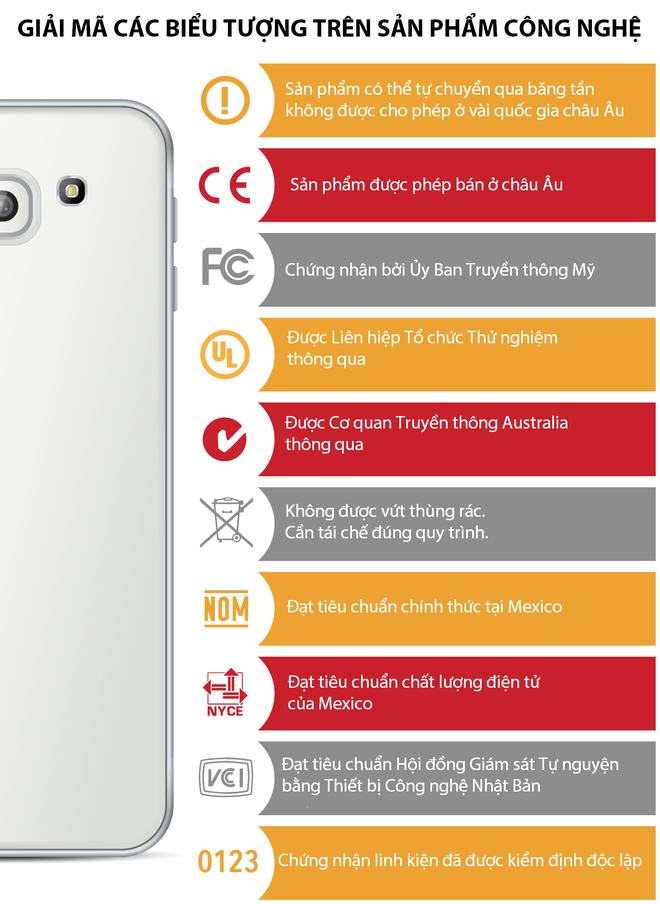 Ý nghĩa các ký hiệu trên smartphone