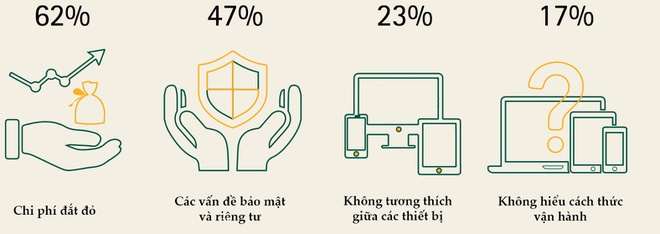 Nhiều người bắt đầu chán smartphone