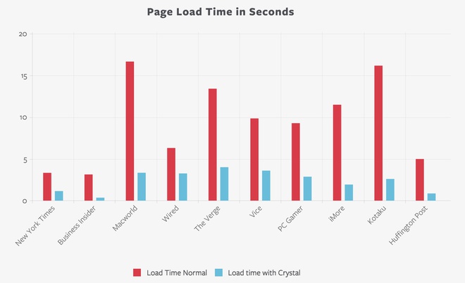 Apple, Google, Facebook đang giết chết thế giới web?
