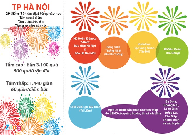 Trận địa bắn pháo hoa đêm giao thừa đã sẵn sàng - ảnh 1