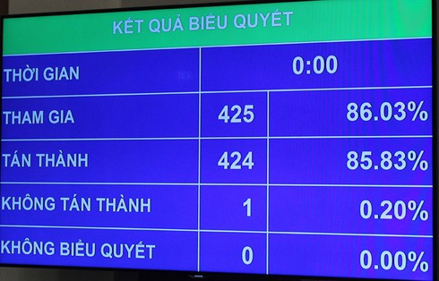 Quốc hội thông qua Luật An toàn thông tin mạng - ảnh 1