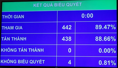 Máy bay, tàu biển có thể bị bắt giữ để giải quyết án dân sự - ảnh 1