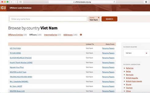 Ngành thuế kiểm tra thông tin người Việt trong “Hồ sơ Panama” - ảnh 1