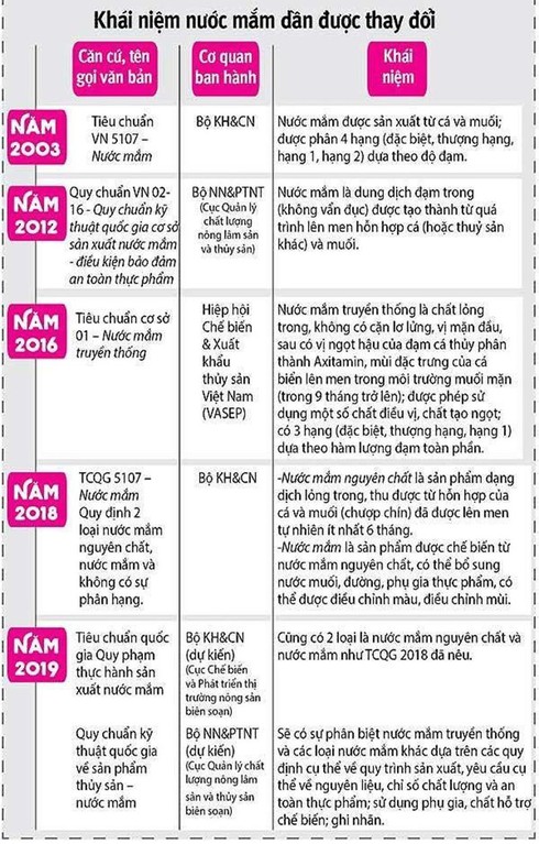 Nước mắm: 2 cục của Bộ NN&PTNT đang 'chỏi' nhau! - ảnh 2