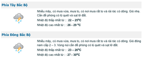 Cảnh báo mưa lớn trên khu vực Bắc Bộ - ảnh 1