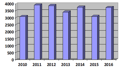Bị Thái Hưng thâu tóm, Thép Việt Ý giờ ra sao? - ảnh 1