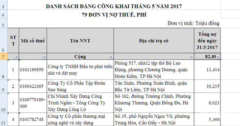 Hà Nội