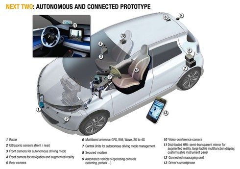 Renault ra mắt xe tự hành NEXT TWO - ảnh 1