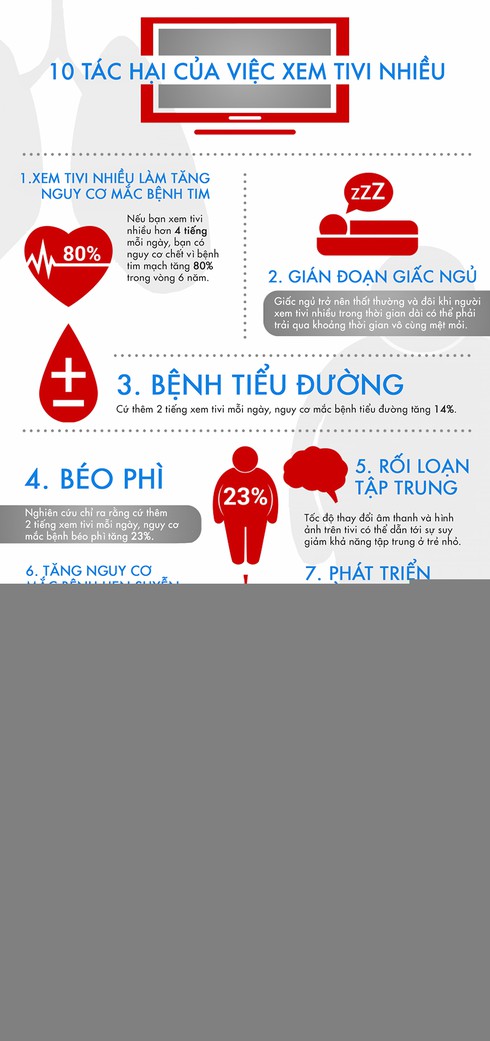 10 tác hại của việc xem TiVi nhiều - ảnh 1