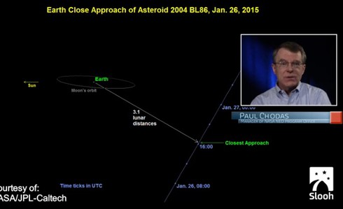 Trái đất thoát họa diệt vong bởi thiên thạch đêm 26/1 - ảnh 2