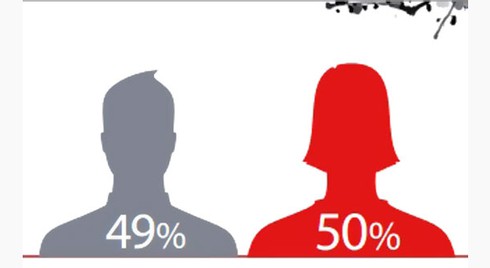 Những thống kê thú vị của Facebook về Tết Việt Nam - ảnh 2