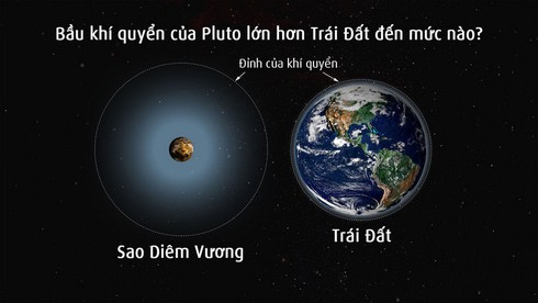 Khí quyển sao Diêm Vương có gì? - ảnh 1