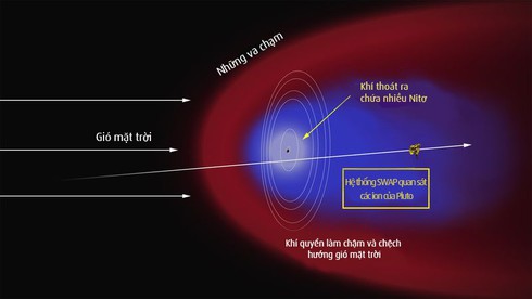 Khí quyển sao Diêm Vương có gì? - ảnh 2