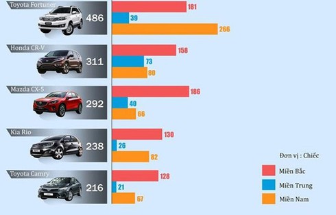 Điểm danh các mẫu ô tô “ăn khách” năm 2016 - ảnh 8