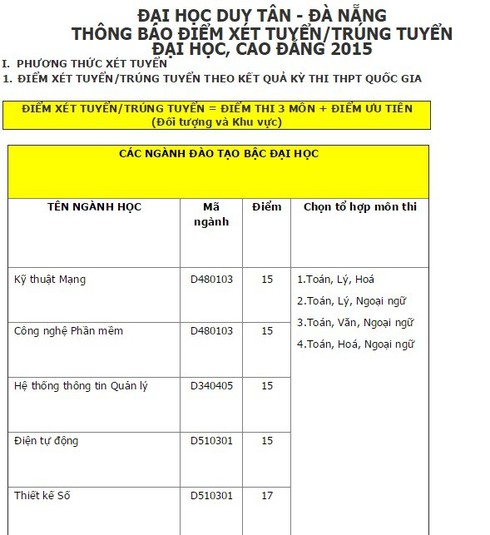 Điểm trúng tuyển vào Đại học Duy Tân, Đã Nẵng - ảnh 1