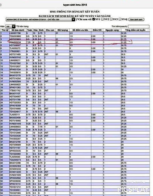 “Bạn được cộng điểm, còn tôi thì không”: Các trường đại học nói gì? - ảnh 2